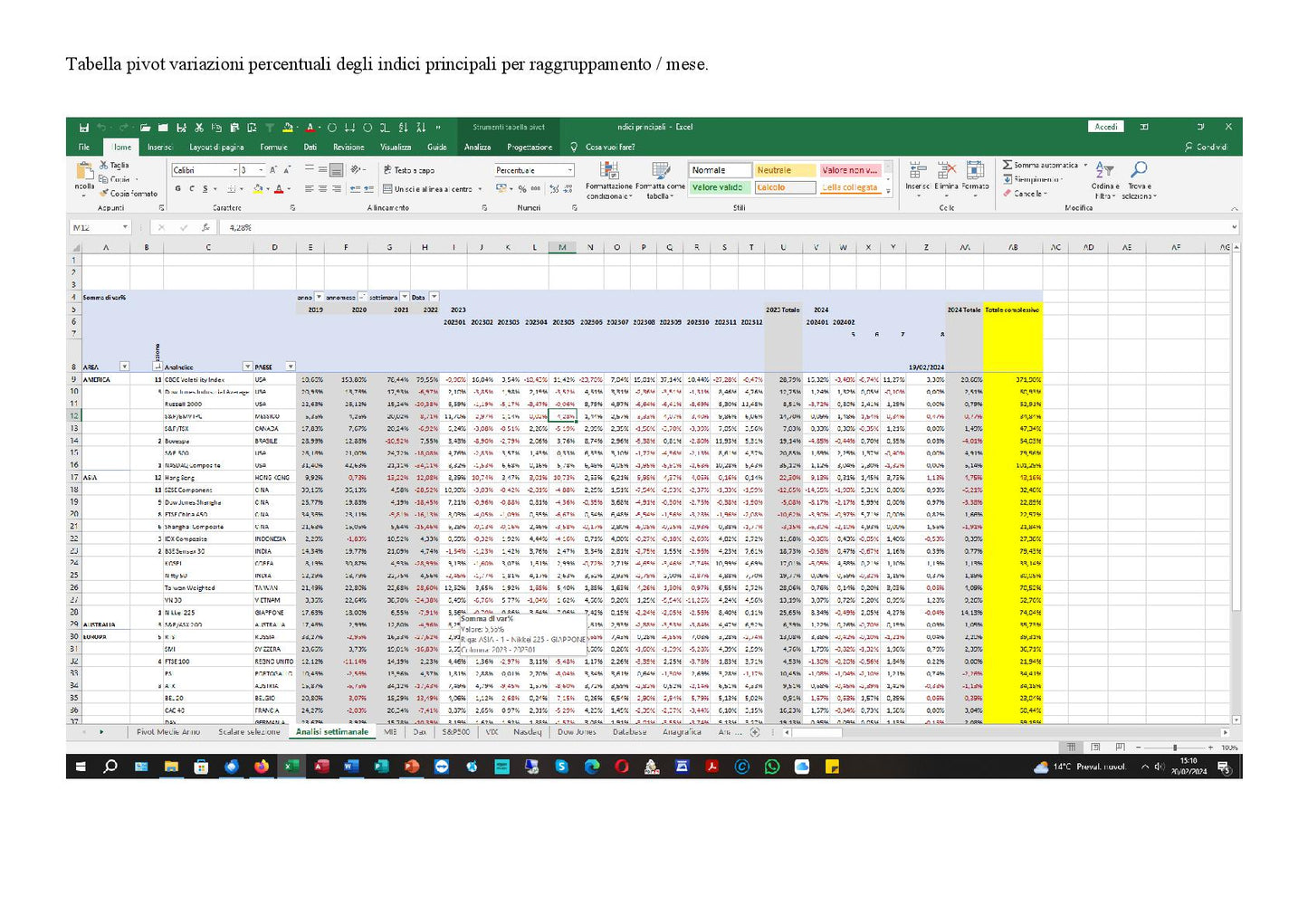 File Excel Analisi Indici Principali Quotazioni Aggiornate Giornalmente per Mercati Globali