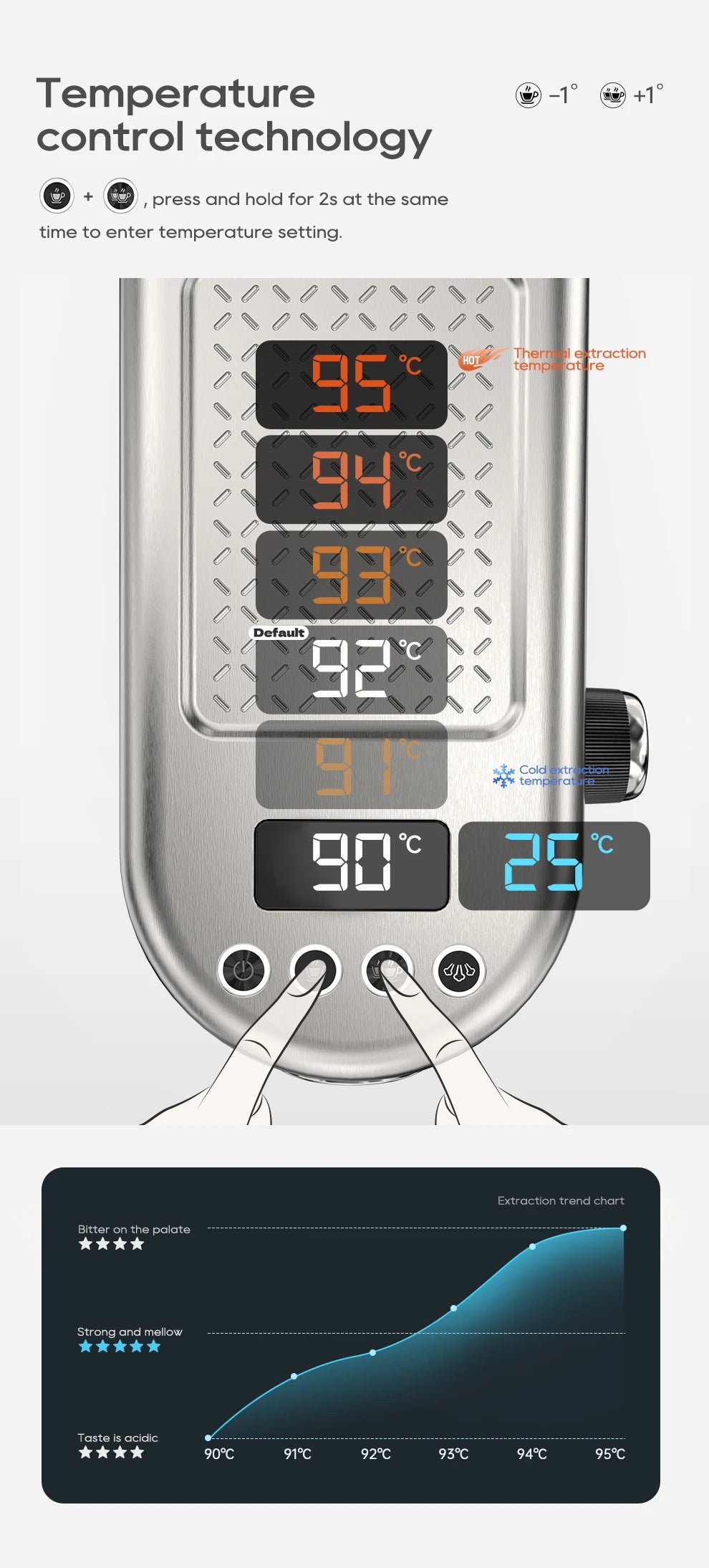 HiBREW 20 Bar Macchina Per Caffè Espresso Semiautomatica Temperatura Regolabile Freddo Caldo Sottile Cappuccino H10B