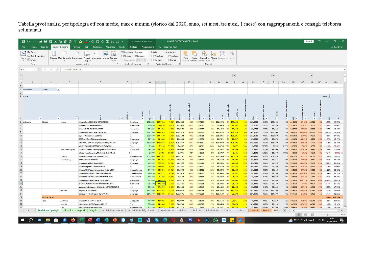 File Excel Analisi Quotazioni ETF Italiani Aggiornato Giornalmente per Trader e Analisti