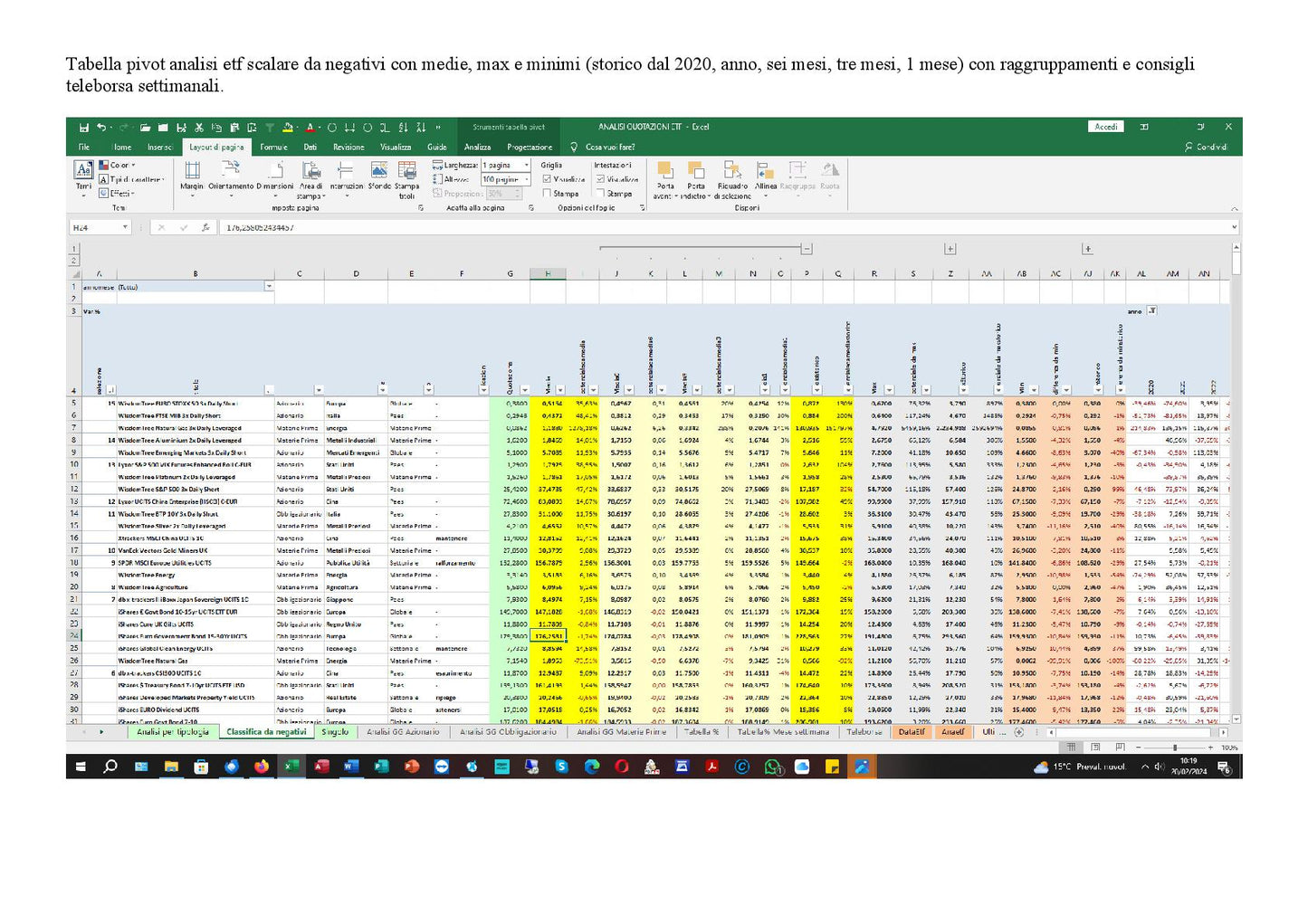 File Excel Analisi Quotazioni ETF Italiani Aggiornato Giornalmente per Trader e Analisti