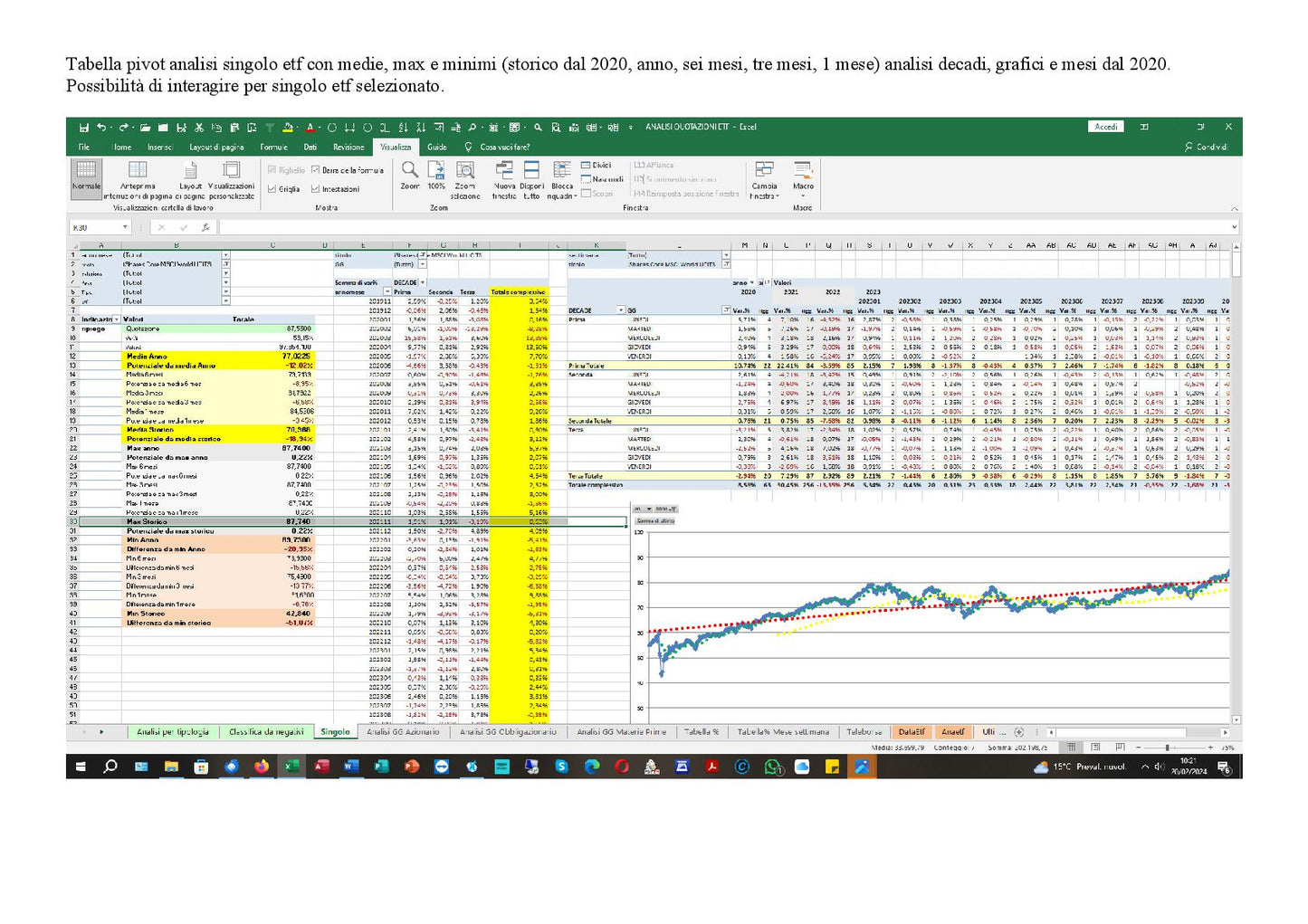 File Excel Analisi Quotazioni ETF Italiani Aggiornato Giornalmente per Trader e Analisti