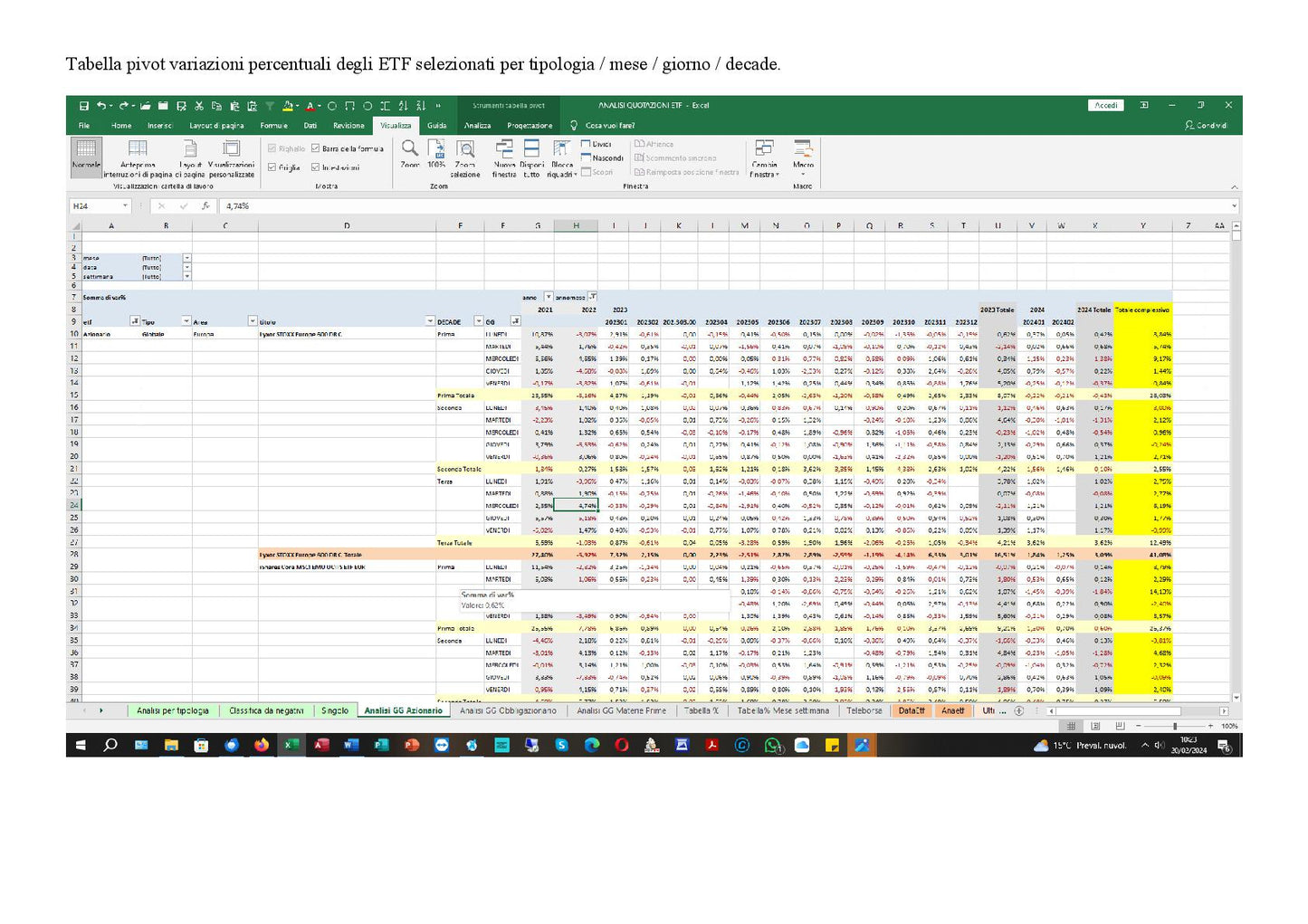 File Excel Analisi Quotazioni ETF Italiane Aggiornate Ogni Giorno Con Tutte Le Quotazioni Degli ETF