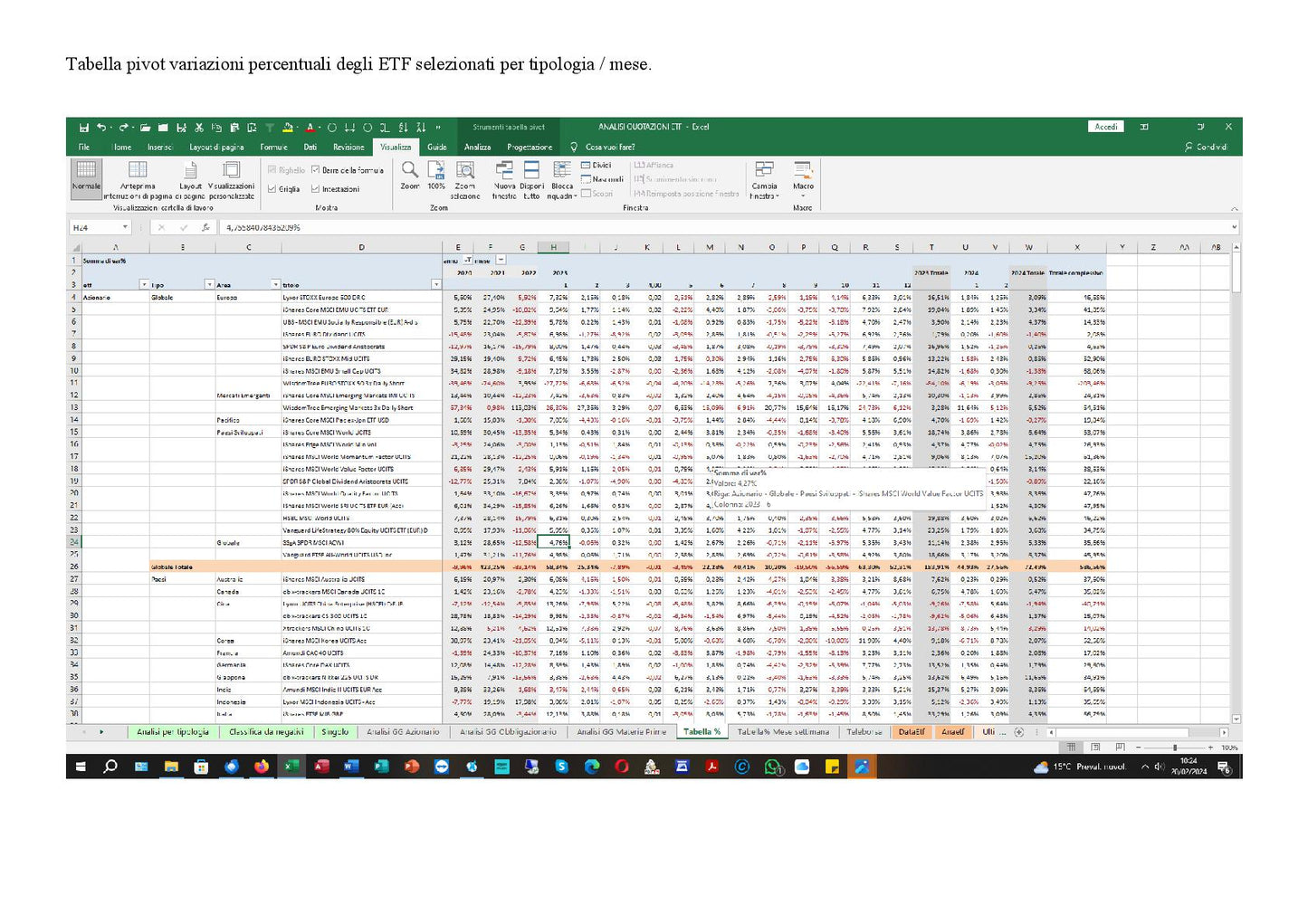 File Excel Analisi Quotazioni ETF Italiani Aggiornato Giornalmente per Trader e Analisti