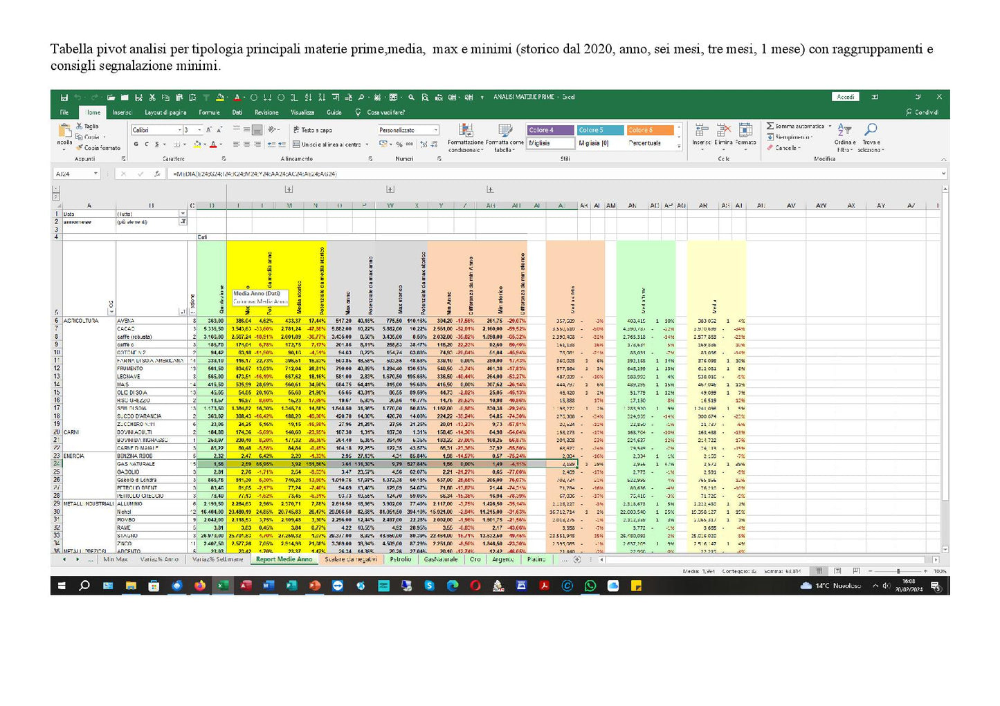 File Excel Analisi Materie Prime Con Quotazioni Prezzi Aggiornate Ogni Giorno Per Commodities Più Scambiate Mondiali