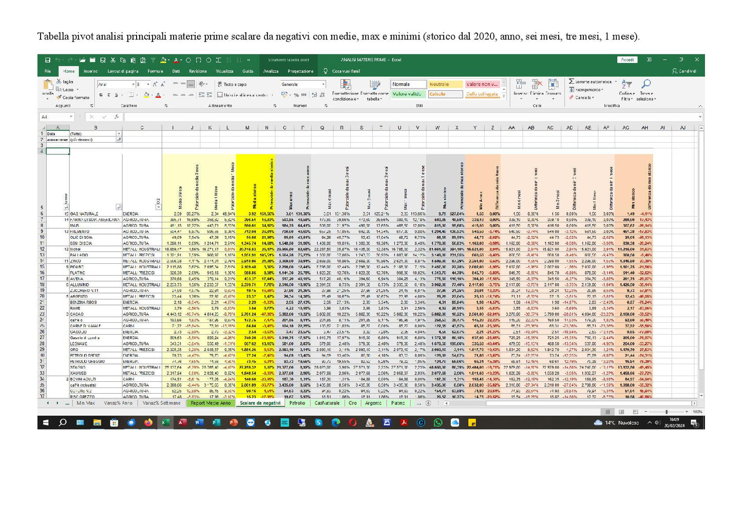 File Excel Analisi Materie Prime Con Quotazioni Prezzi Aggiornate Ogni Giorno Per Commodities Più Scambiate Mondiali