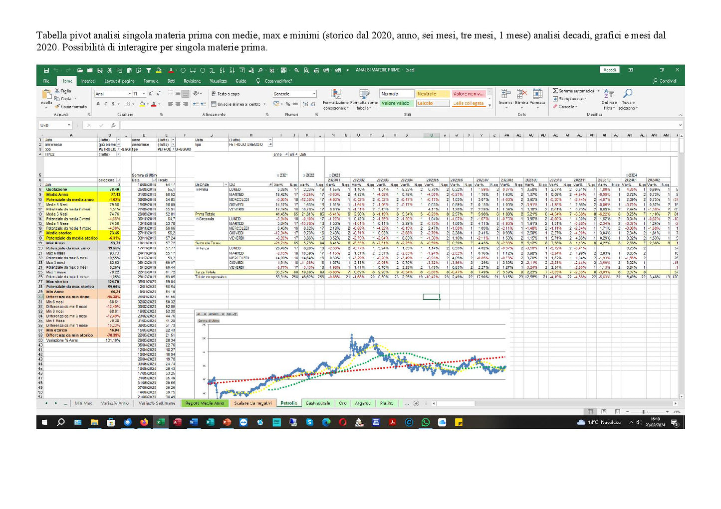 File Excel Analisi Materie Prime Con Quotazioni Prezzi Aggiornate Ogni Giorno Per Commodities Più Scambiate Mondiali