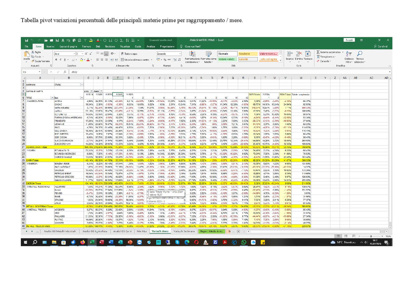File Excel Analisi Materie Prime Con Quotazioni Prezzi Aggiornate Ogni Giorno Per Commodities Più Scambiate Mondiali