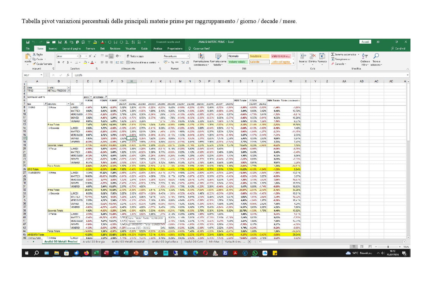 File Excel Analisi Materie Prime Con Quotazioni Prezzi Aggiornate Ogni Giorno Per Commodities Più Scambiate Mondiali