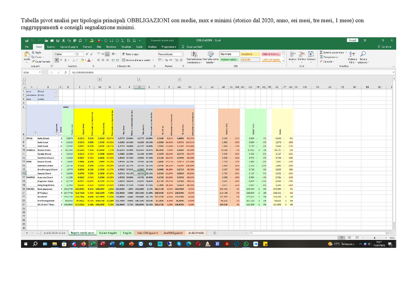 Workbook Excel Analisi Quotazioni Obbligazioni e BTP Quotidiane per Investitori Reddito Fisso