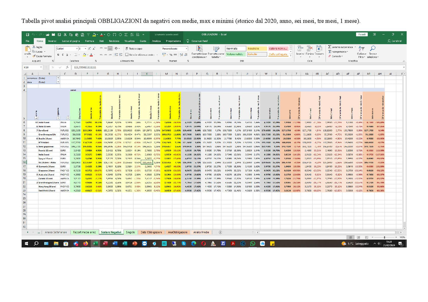 File Excel Analisi Quotazioni Obbligazioni BTP Aggiornamento Giornaliero Titoli di Stato Italiani