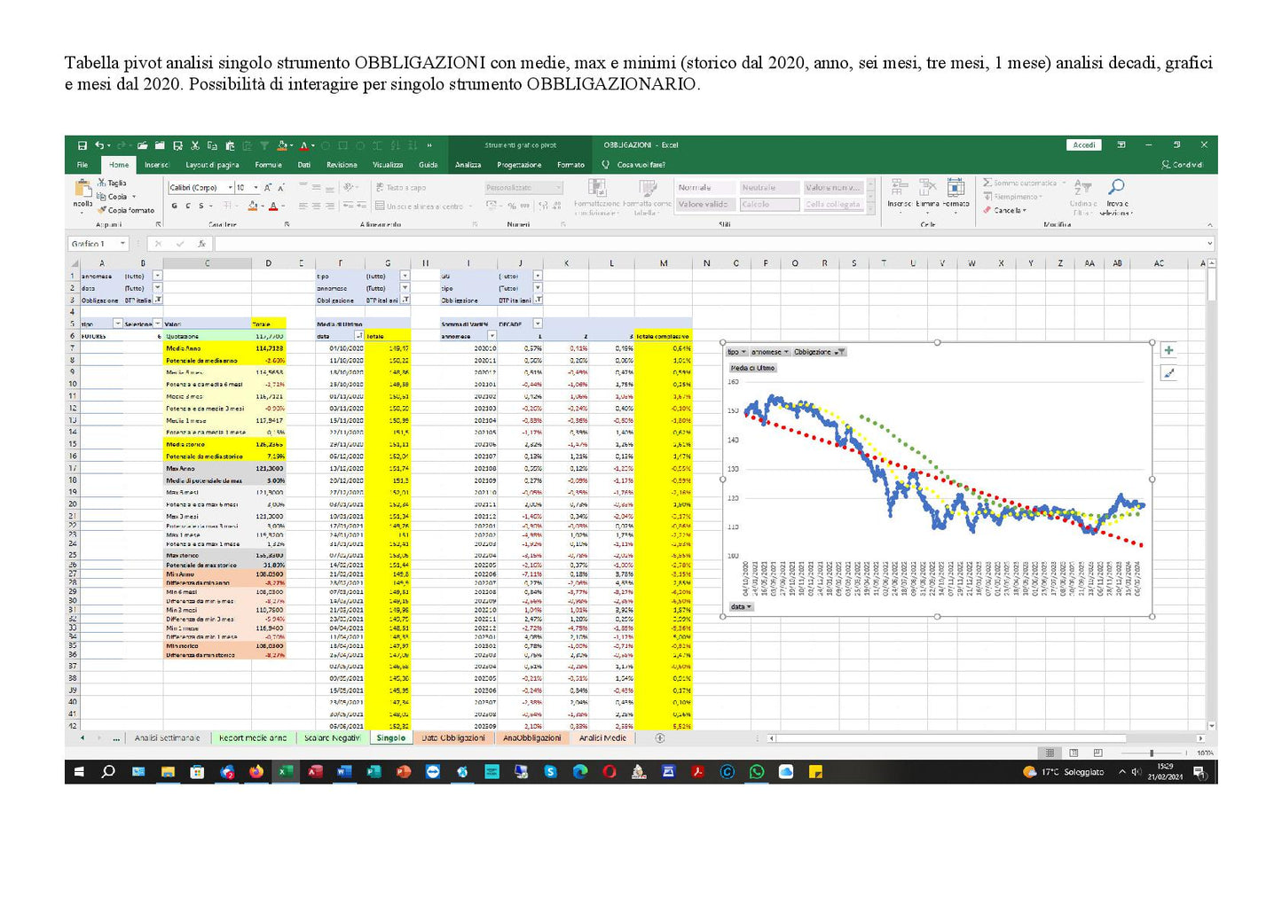 File Excel Analisi Quotazioni Obbligazioni BTP Aggiornamento Giornaliero Titoli di Stato Italiani