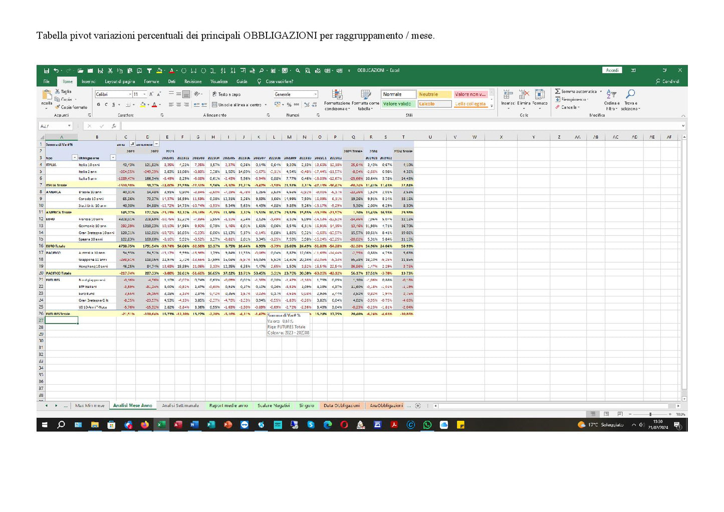 File Excel Analisi Quotazioni Obbligazioni BTP Aggiornamento Giornaliero Titoli di Stato Italiani