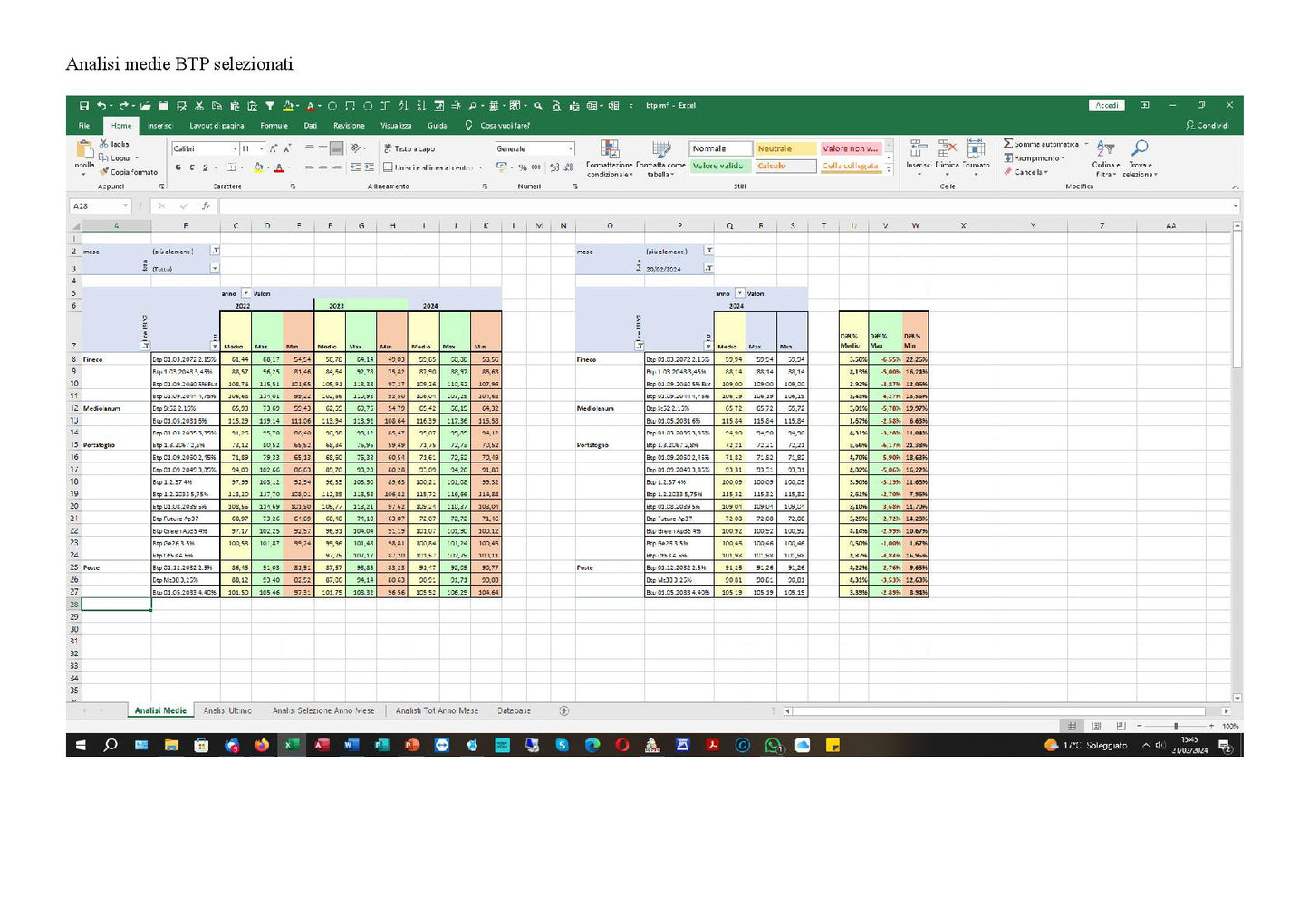 Workbook Excel Analisi Quotazioni Obbligazioni e BTP Quotidiane per Investitori Reddito Fisso