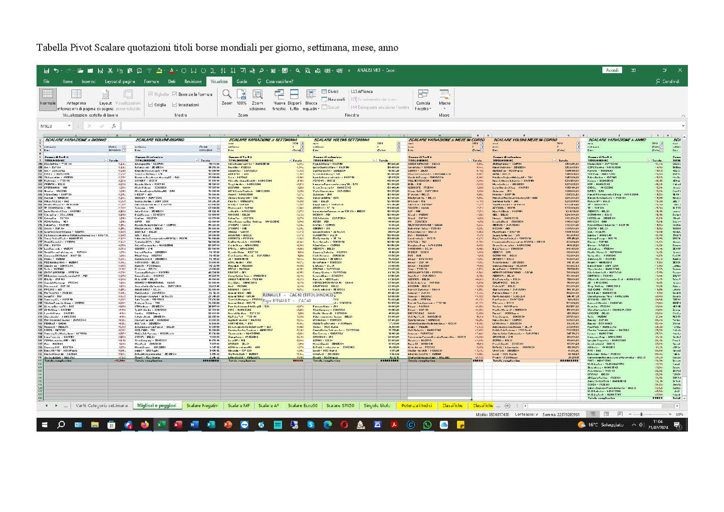 File Excel Analisi Titoli Principali Borse Mondiali Quotazioni Giornaliere Da 20 Borse Globali In Unico Pacchetto Dati