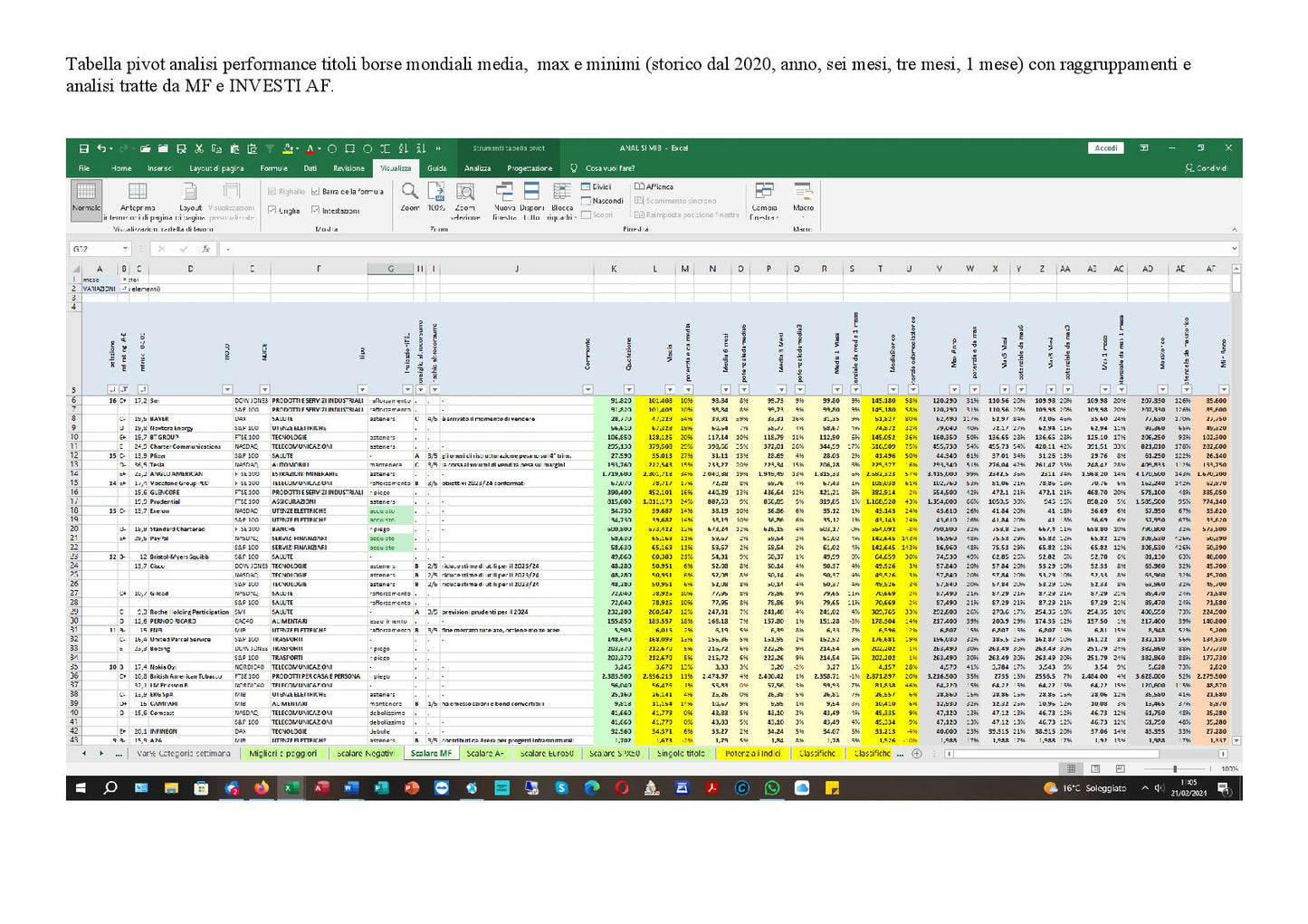 File Excel Analisi Titoli Globali Borse Mondiali 1 Aggiornato Giornalmente Con Quotazioni Dei Principali Tickers