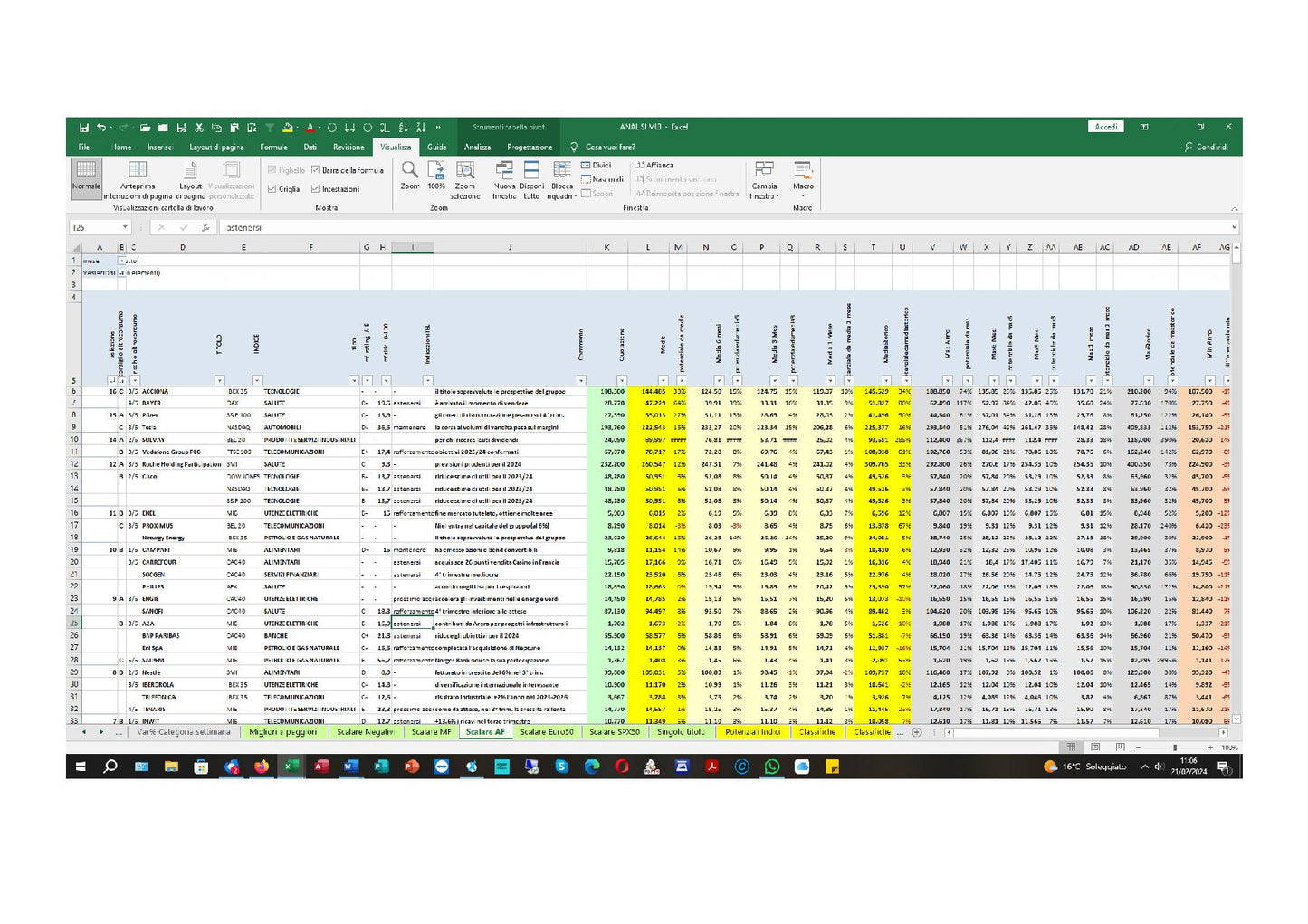 File Excel Analisi Titoli Globali Borse Mondiali 1 Aggiornato Giornalmente Con Quotazioni Dei Principali Tickers
