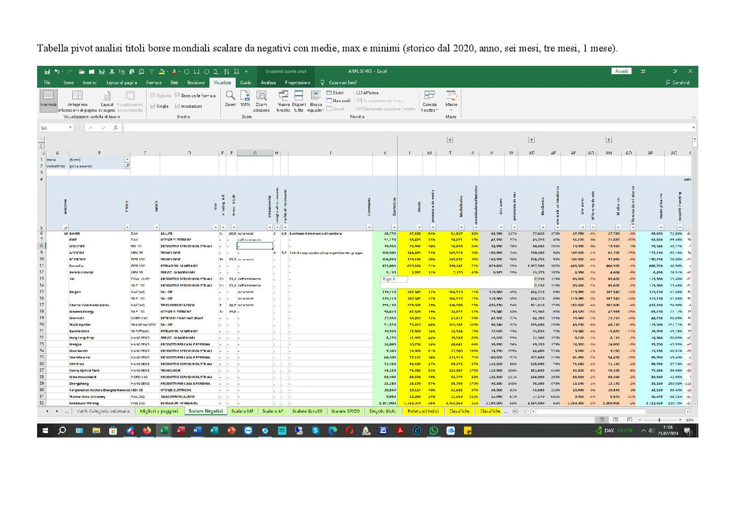File Excel Analisi Titoli Globali Borse Mondiali 1 Aggiornato Giornalmente Con Quotazioni Dei Principali Tickers