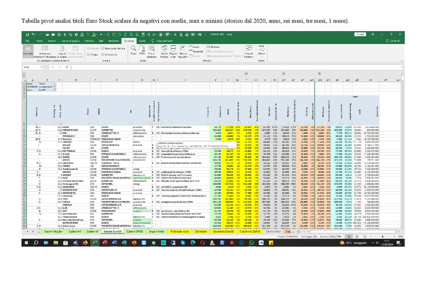 File Excel Analisi Titoli Principali Borse Mondiali Quotazioni Giornaliere Da 20 Borse Globali In Unico Pacchetto Dati