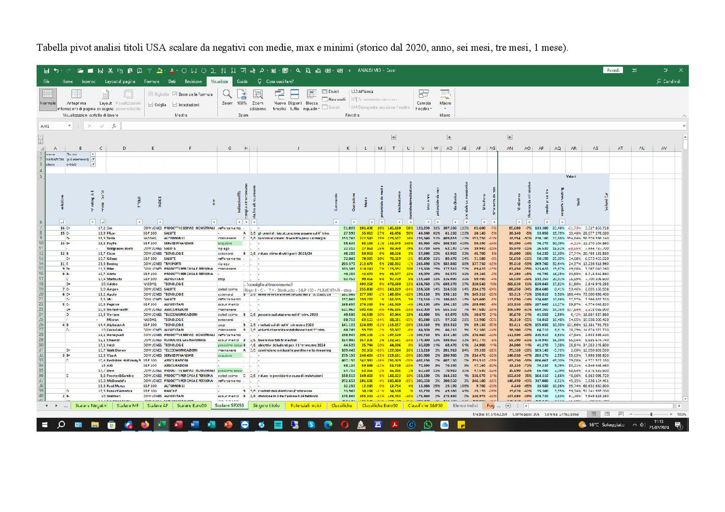 File Excel Analisi Titoli Globali Borse Mondiali 1 Aggiornato Giornalmente Con Quotazioni Dei Principali Tickers