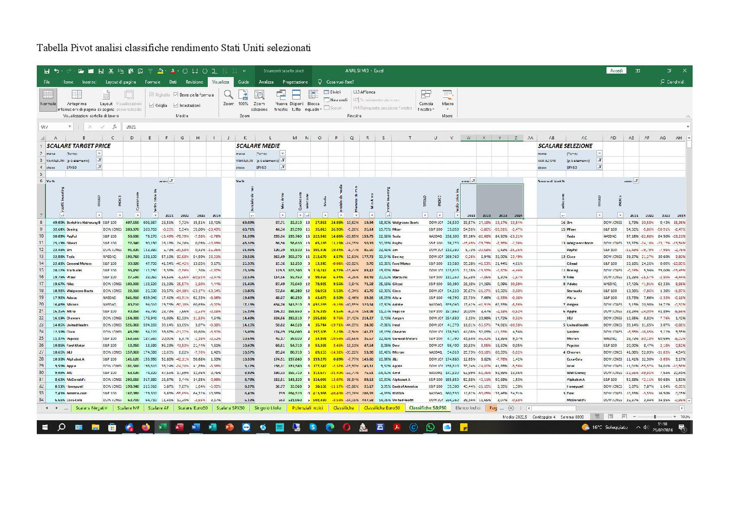File Excel Analisi Titoli Globali Borse Mondiali 1 Aggiornato Giornalmente Con Quotazioni Dei Principali Tickers