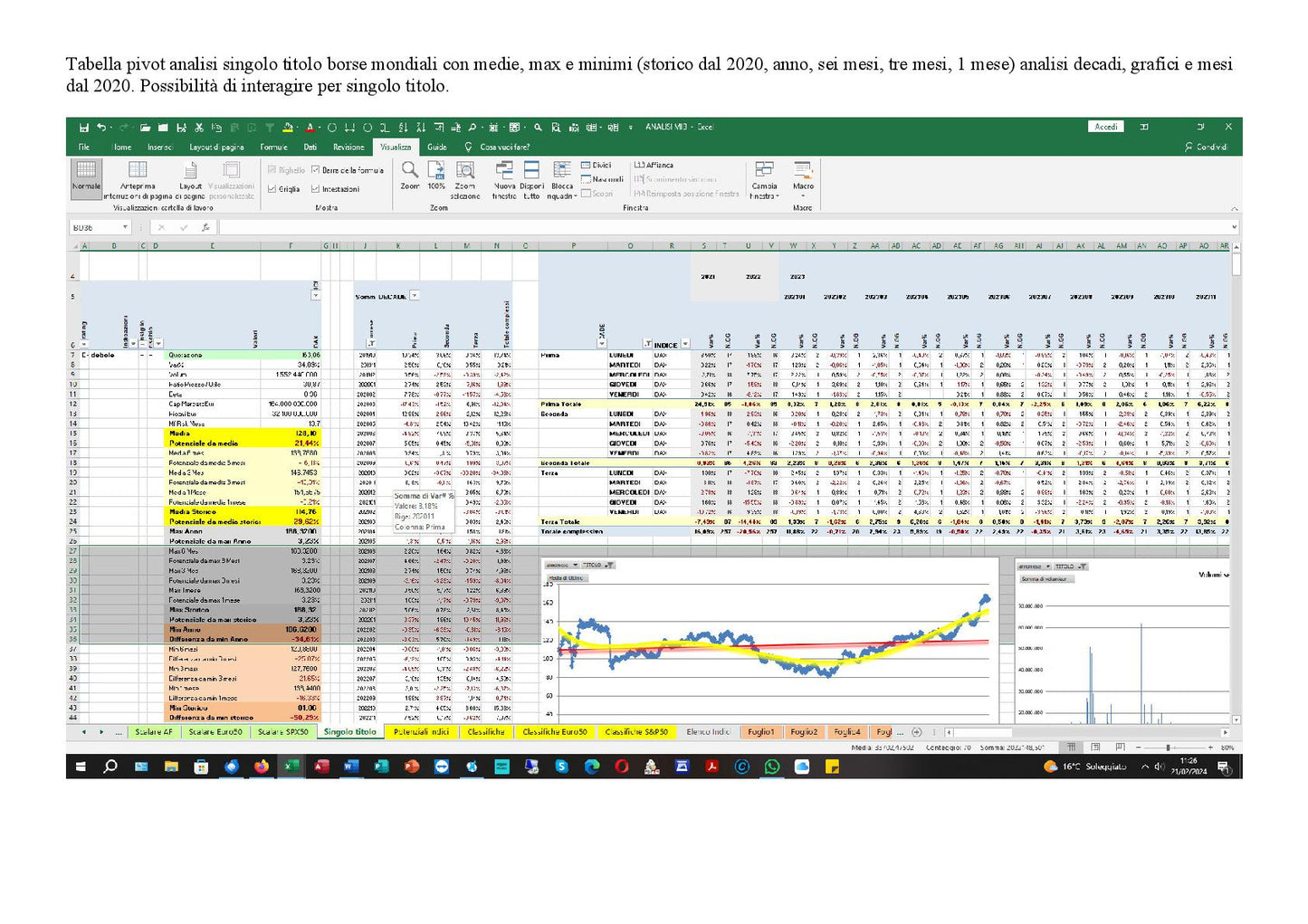 File Excel Analisi Titoli Globali Borse Mondiali 1 Aggiornato Giornalmente Con Quotazioni Dei Principali Tickers