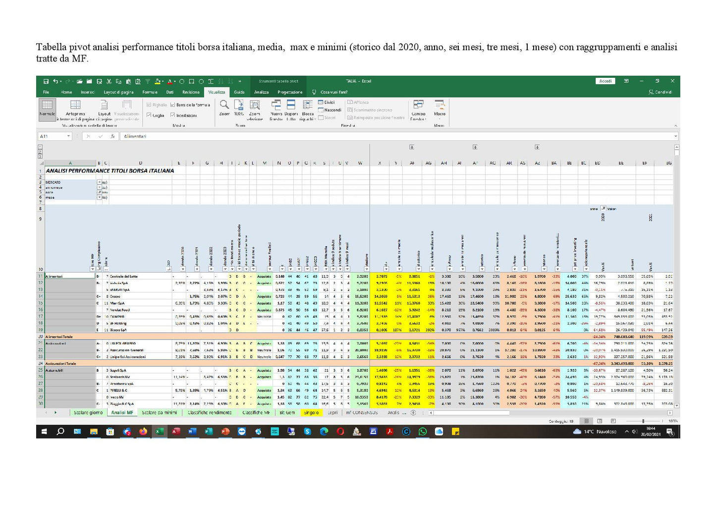 File Excel Analisi Titoli Borsa Italiana Quotazioni Giornaliere di Tutti i Titoli