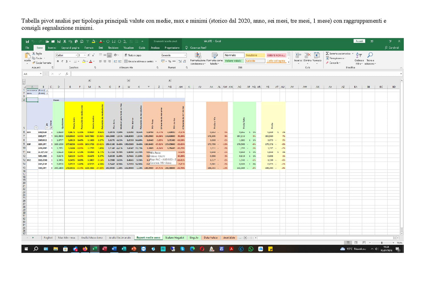 File Excel Analisi Valute Con Quotazioni Cross Rate Aggiornate Giornalmente In Un Workbook Pronto Allo Uso