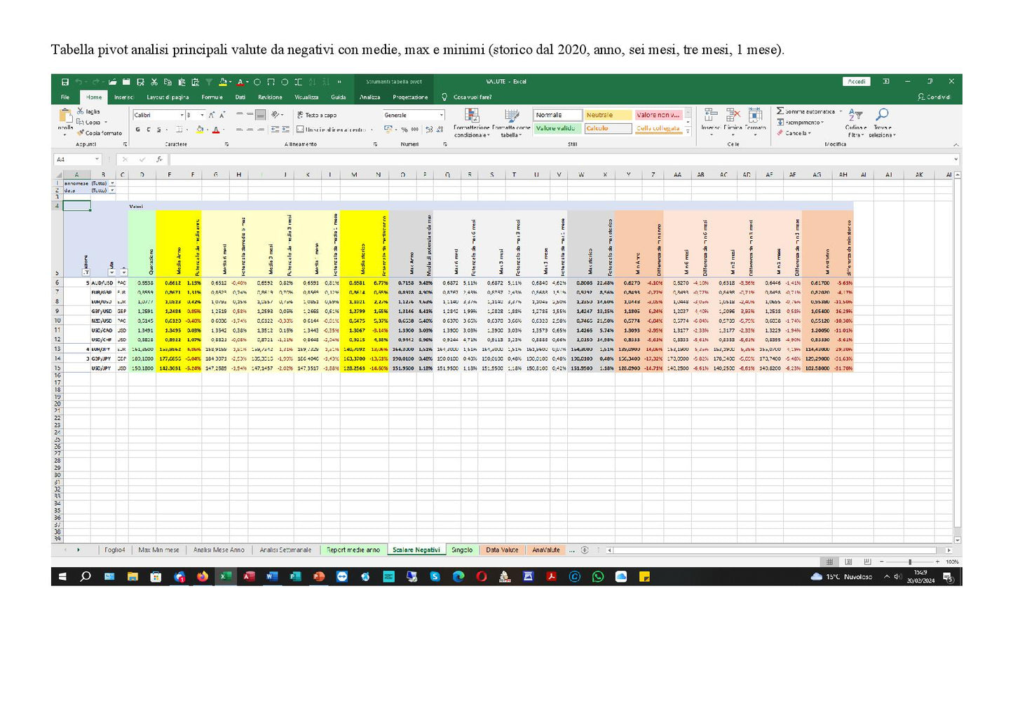 File Excel Analisi Valute 1 Quotazioni Forex Aggiornate Giornalmente Cross Valute Principali Panoramica Veloce