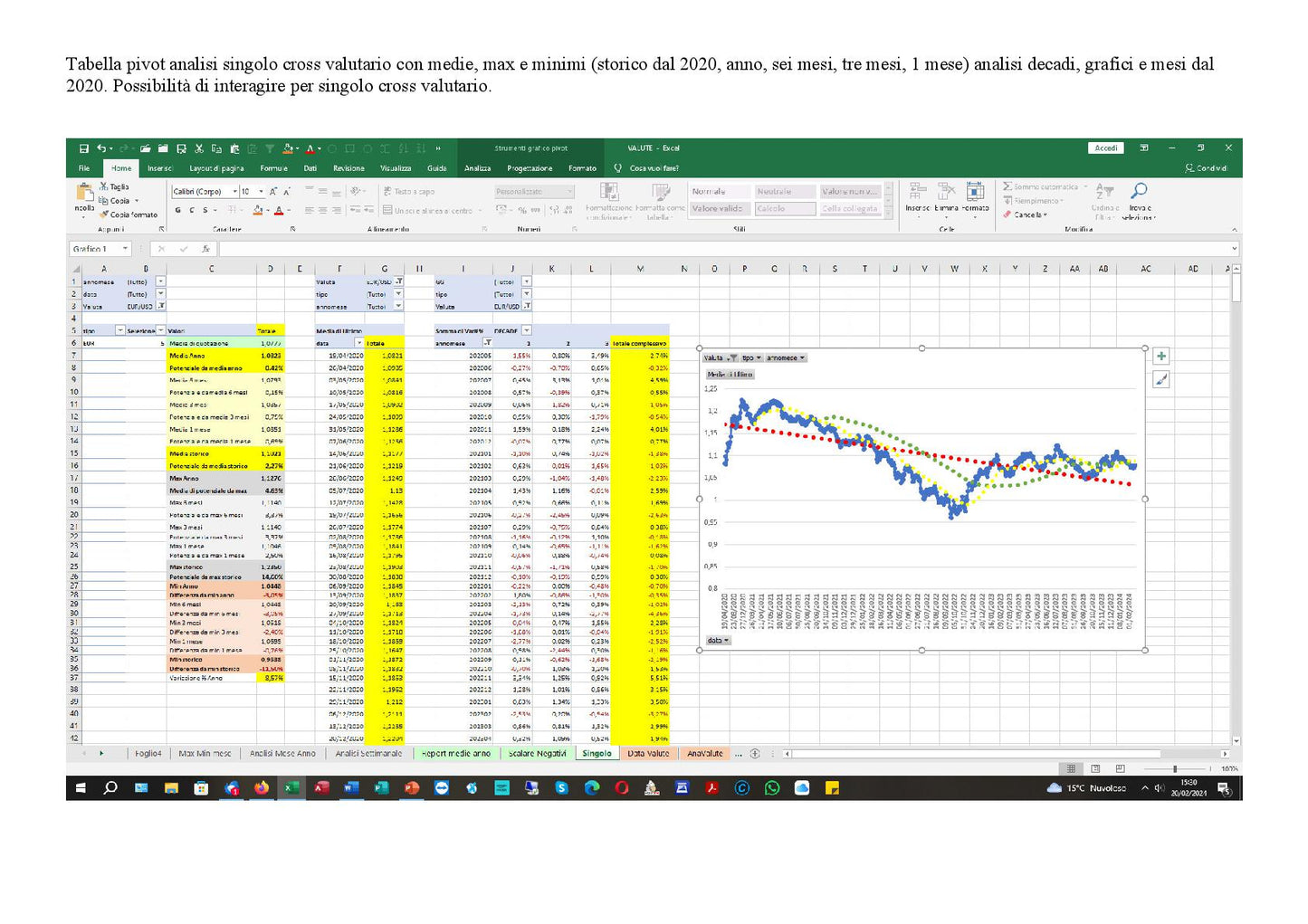 File Excel Analisi Valute 1 Quotazioni Forex Aggiornate Giornalmente Cross Valute Principali Panoramica Veloce