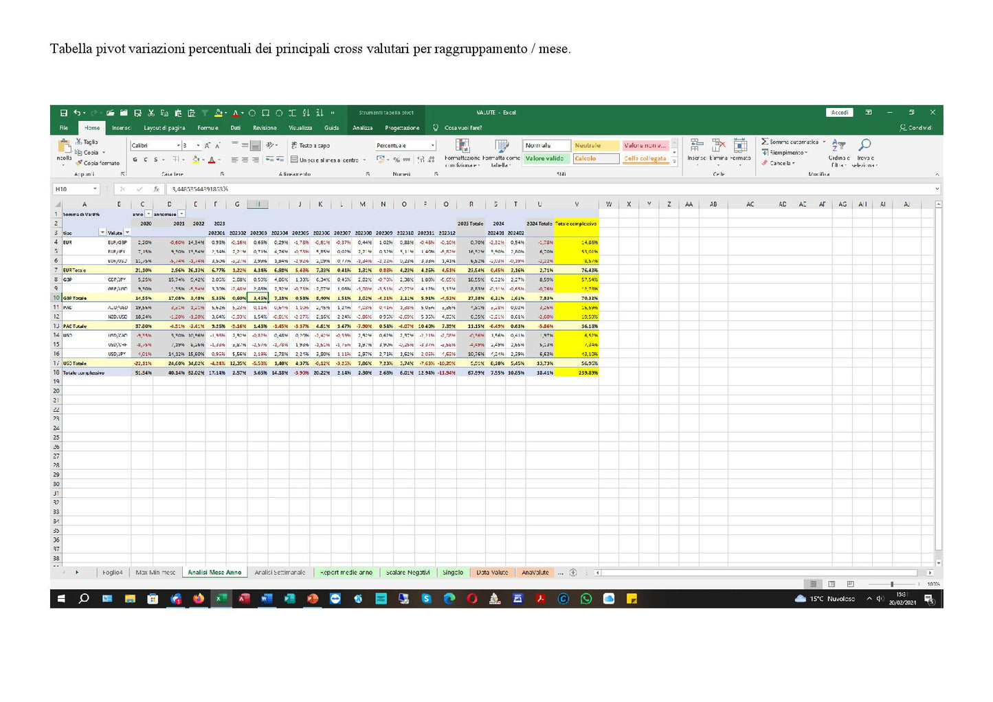 File Excel Analisi Valute 1 Quotazioni Forex Aggiornate Giornalmente Cross Valute Principali Panoramica Veloce