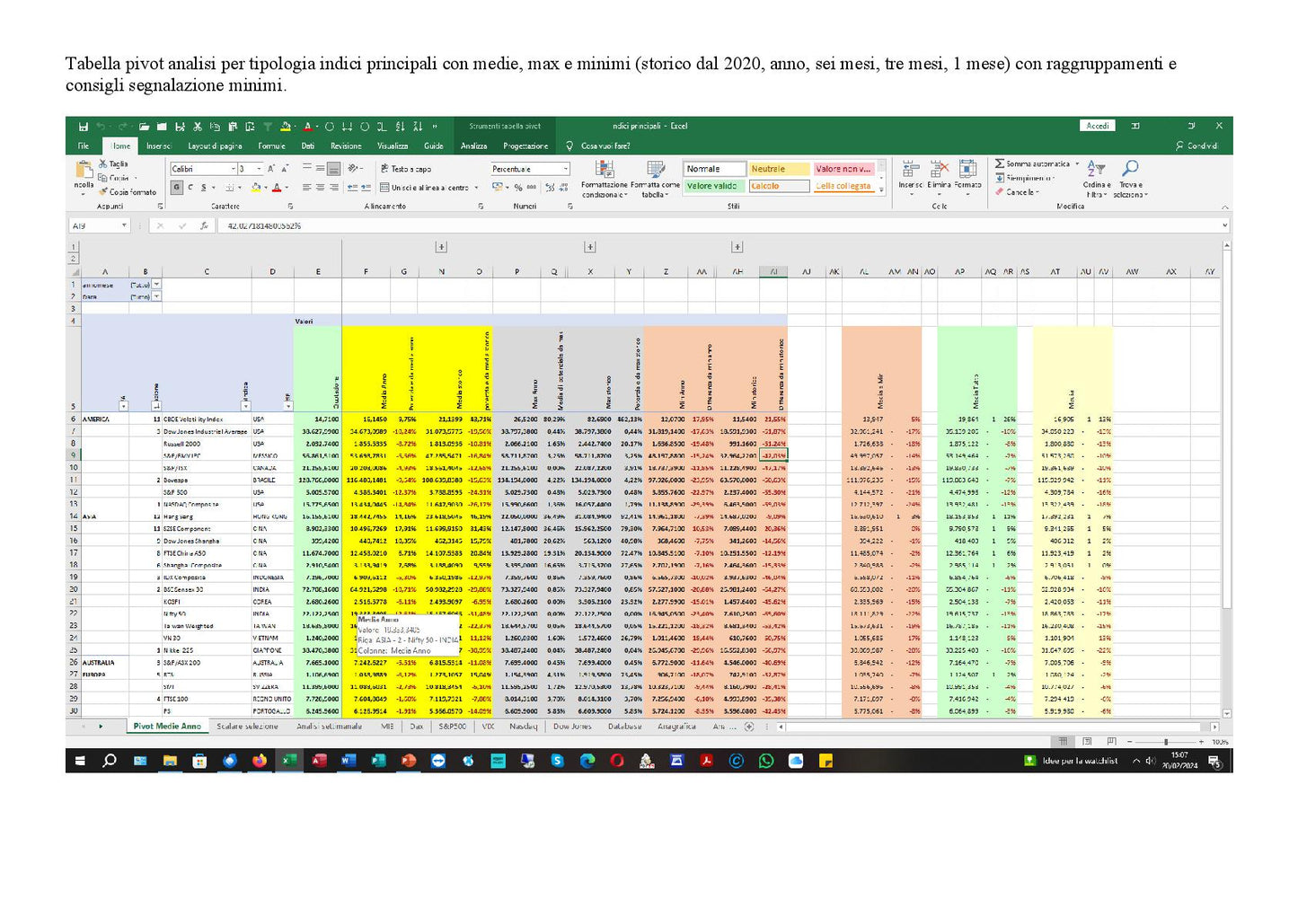 Analisi Indici Principali 1 File Excel Aggiornato Quotazioni Giornaliere Dei Principali Indici Azionari Globali