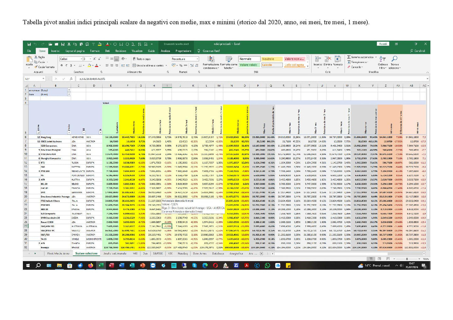 Analisi Indici Principali 1 File Excel Aggiornato Quotazioni Giornaliere Dei Principali Indici Azionari Globali
