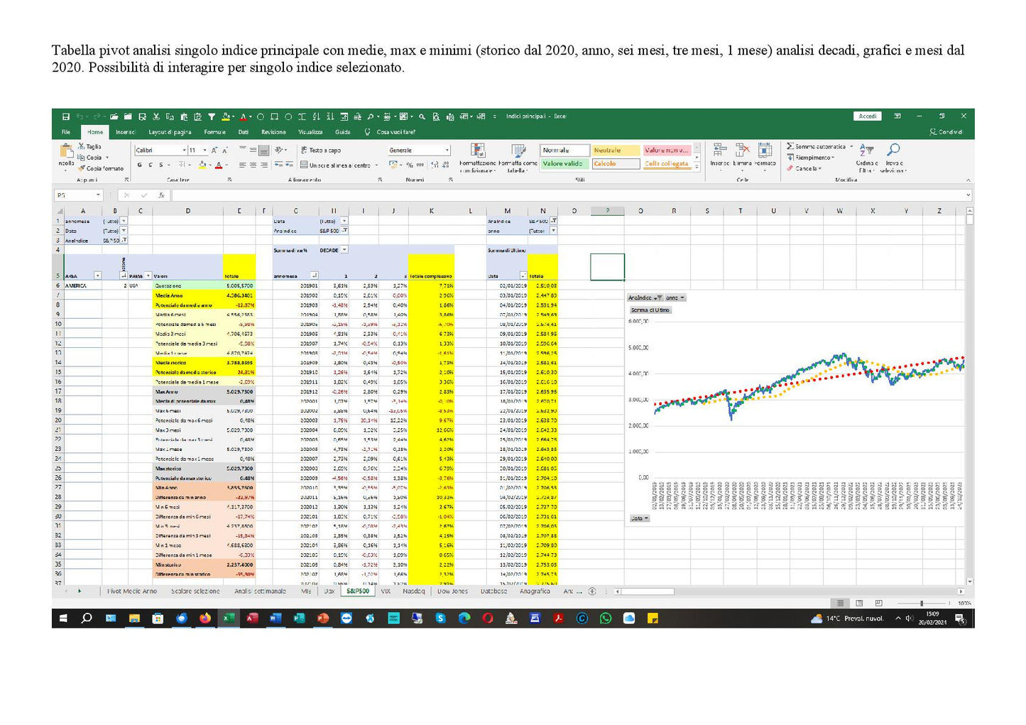 File Excel Analisi Indici Principali Quotazioni Aggiornate Giornalmente per Mercati Globali
