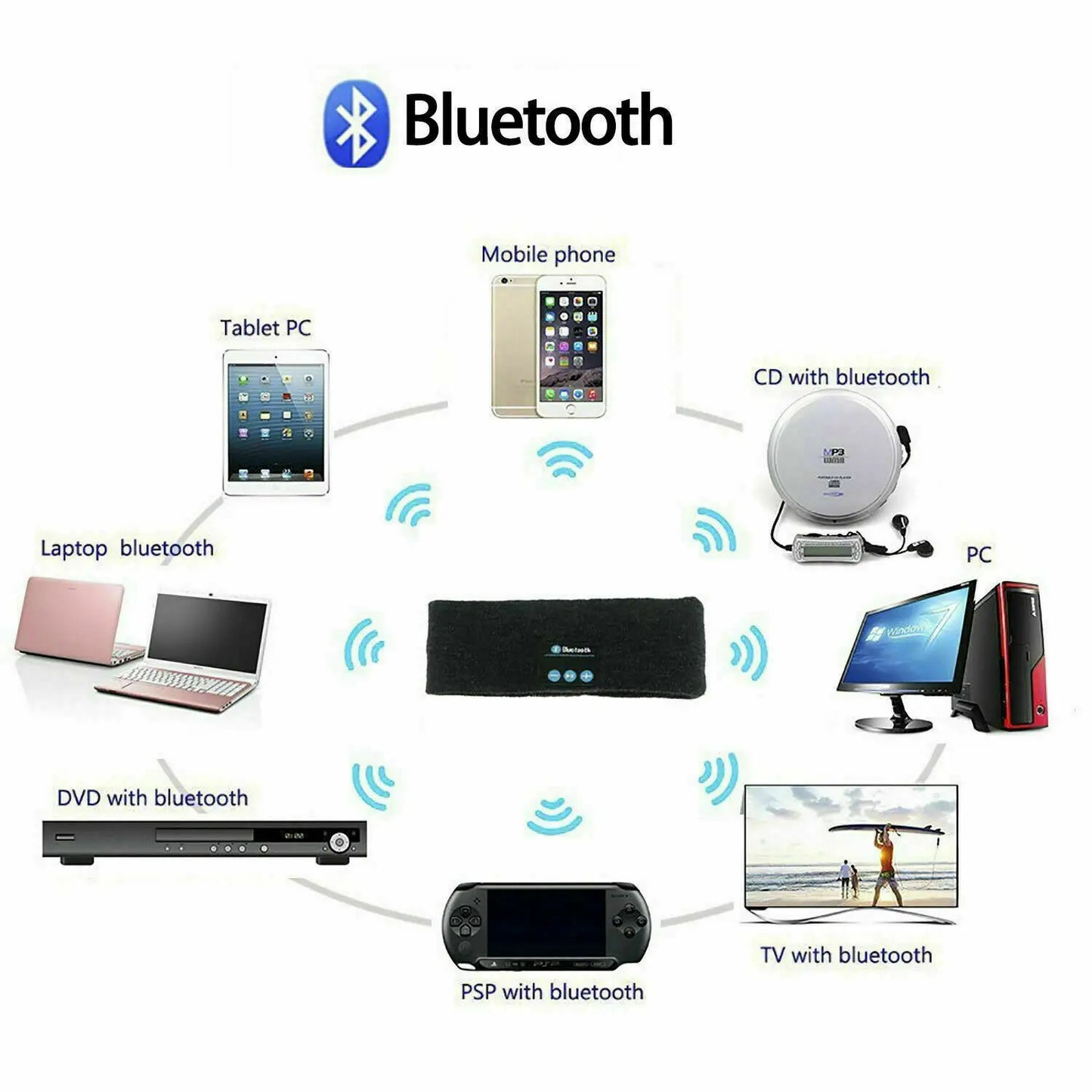 Cuffie Bluetooth 5.0 Stereo Wireless Con Microfono E Fascia Sportiva Per Corsa E Sonno Lunga Durata Della Batteria