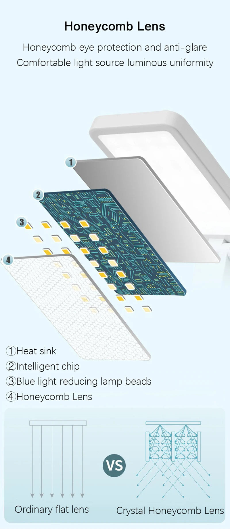 Lampada Da Scrivania LED Pieghevole Con Batteria Ricaricabile Protezione Degli Occhi Per Portatile Grandi Dimensioni