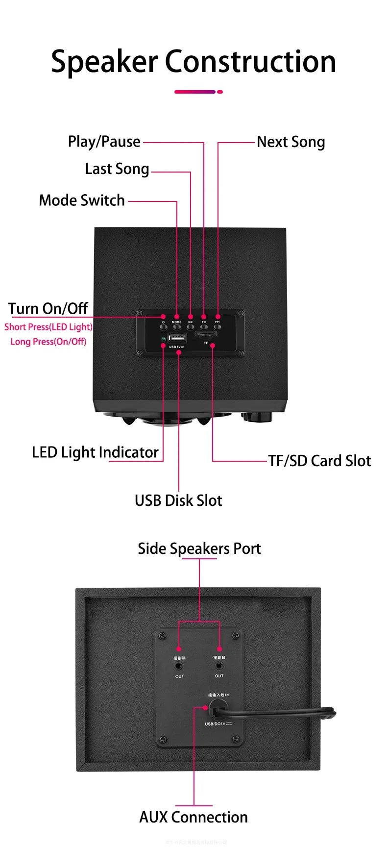 Barra Sonora Bluetooth HiFi 3D Con LED Colorati Per TV E Home Theater Immersiva Per Appassionati Cinema