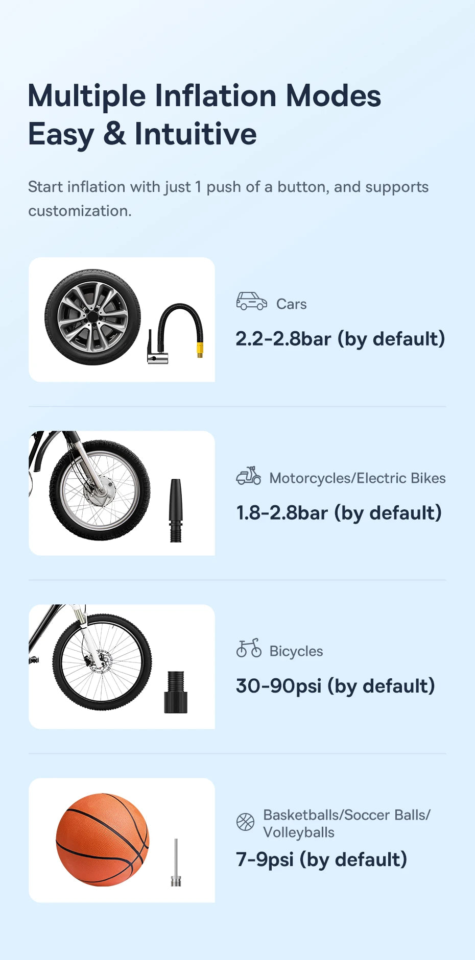 Baseus Pompa Aria Wireless Portatile Digitale 4000mAh Per Auto Moto Bici Gonfiaggio Veloce Controllo Digitale