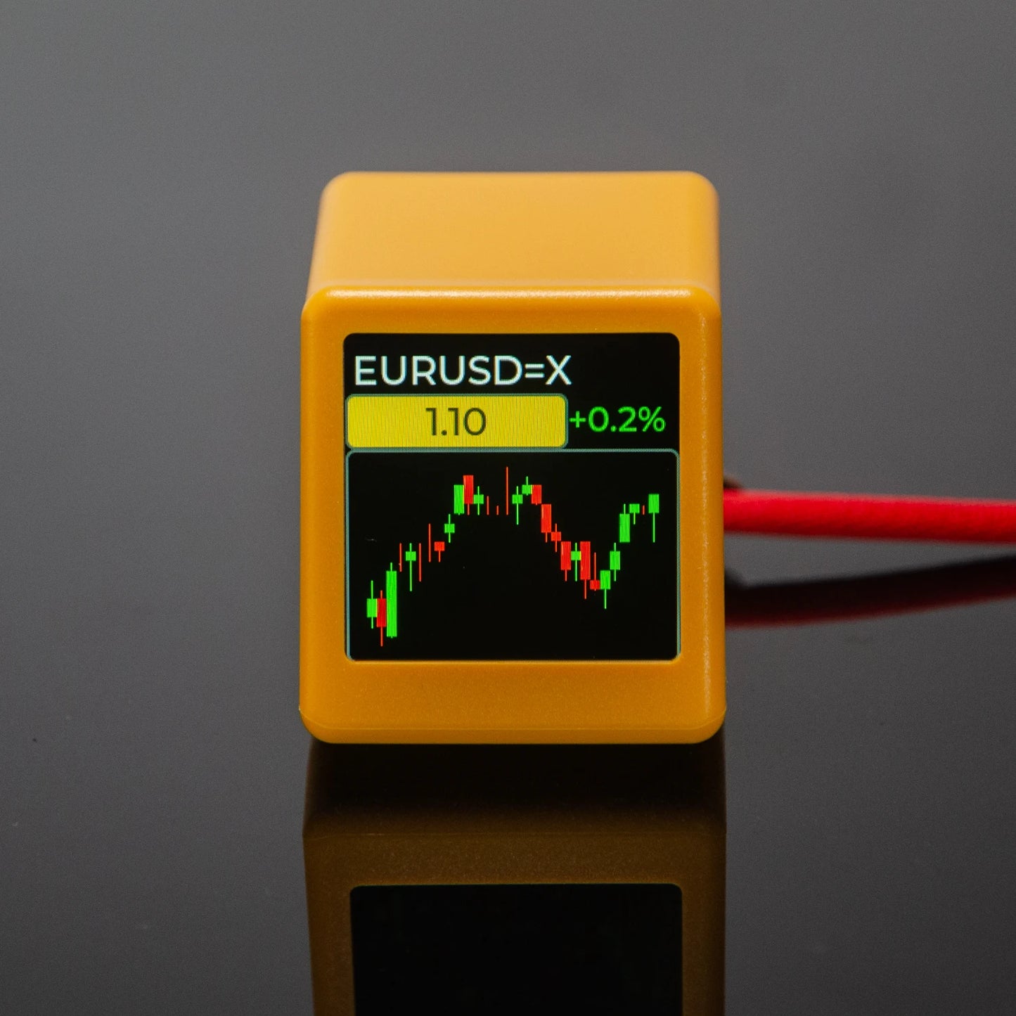 GeekMagic Pro Tracker di Prezzi per Bitcoin Criptovalute Azioni Futuri e Valute con Display Ora e Meteo