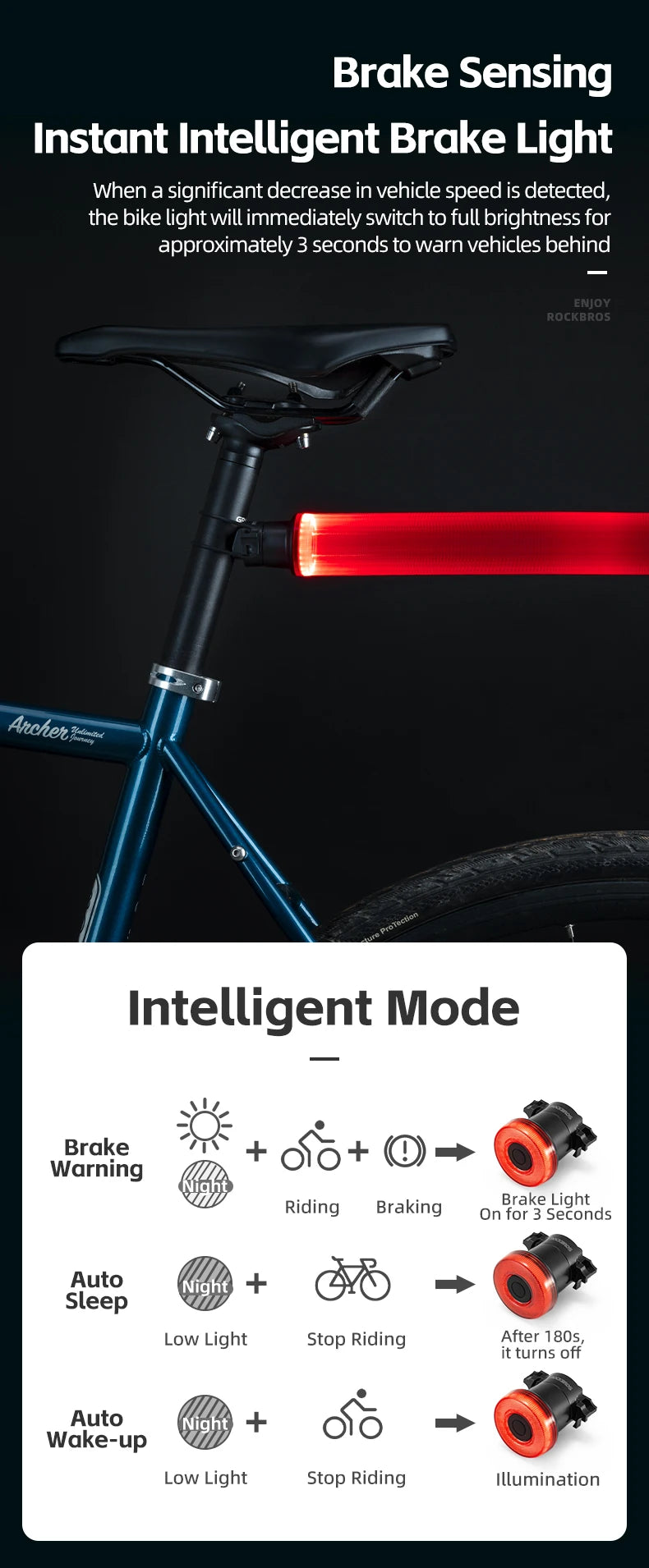 ROCKBROS Fanale Posteriore Per Bicicletta Intelligente Ricaricabile Tipo C Impermeabile IPX7 Per Guida Notturna