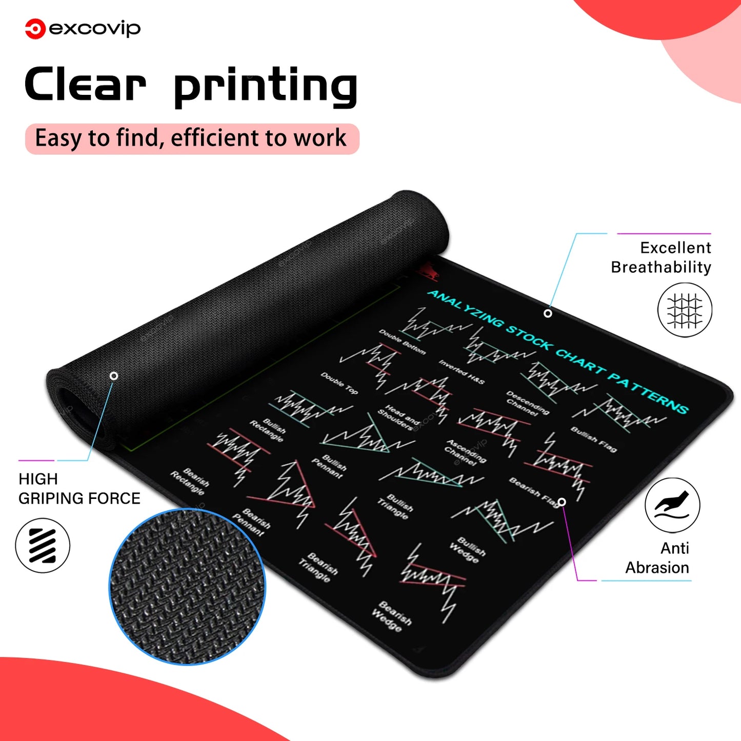 EXCO Tappetino Da Scrivania Per Trader Mouse Pad Grande Grafico Modello Candeliere Con Bordo Cucito E Base In Gomma