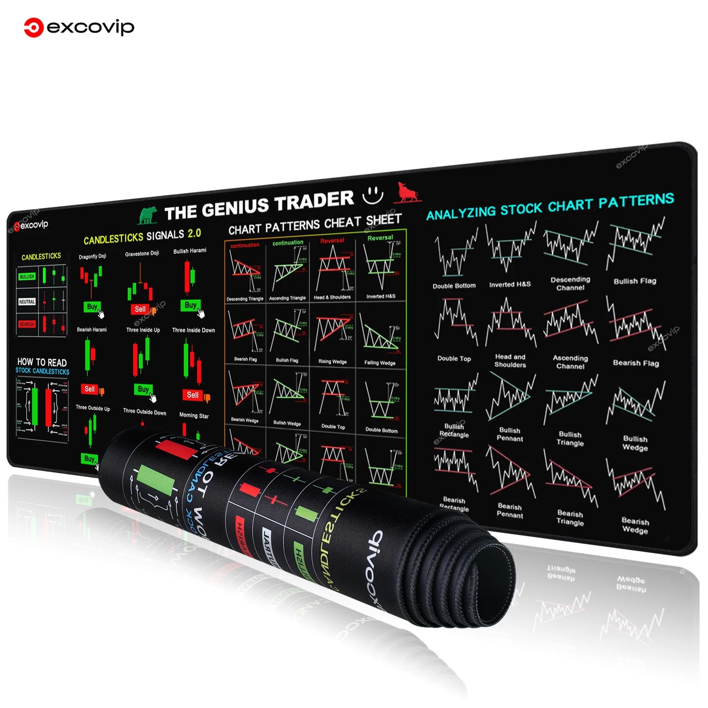 EXCO Tappetino Da Scrivania Per Trader Mouse Pad Grande Grafico Modello Candeliere Con Bordo Cucito E Base In Gomma