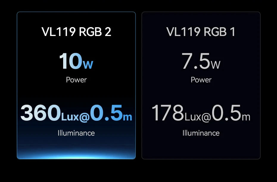 Ulanzi VL119 10W RGB Bacchetta Luminosa Palmare per Fotografia e Video 2500K 9000K Bicolore Vlog Live Streaming