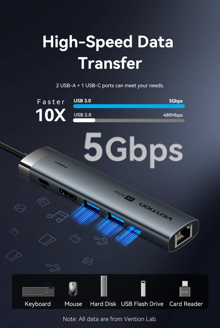 Hub USB C 4K60Hz HDMI RJ45 PD 100W Adattatore Per MacBook iPad Pro Air M2 M1 Samsung USB 3 0