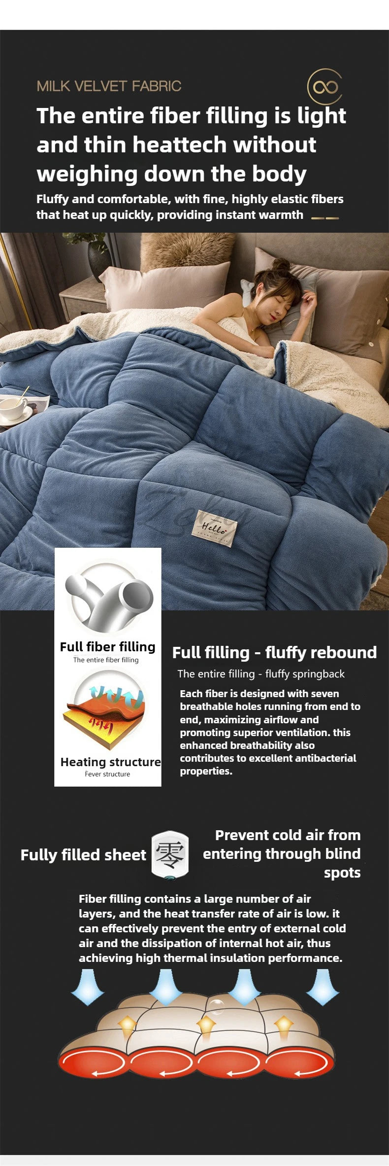 Coperta Ponderata In Pile Invernale Calda E Morbida Antipilling Rettangolare Grado A Per Letto Con Calore