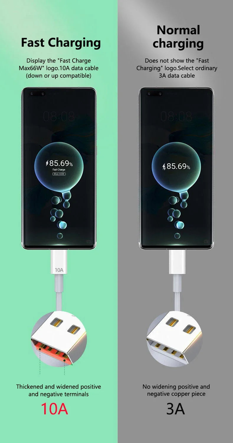 Cavo USB A a USB C 120 W Ricarica Ultra Veloce 10 A Per Smartphone e Tablet Compatibili Lunghezze 0,3 m 1 m 1,5 m 2 m