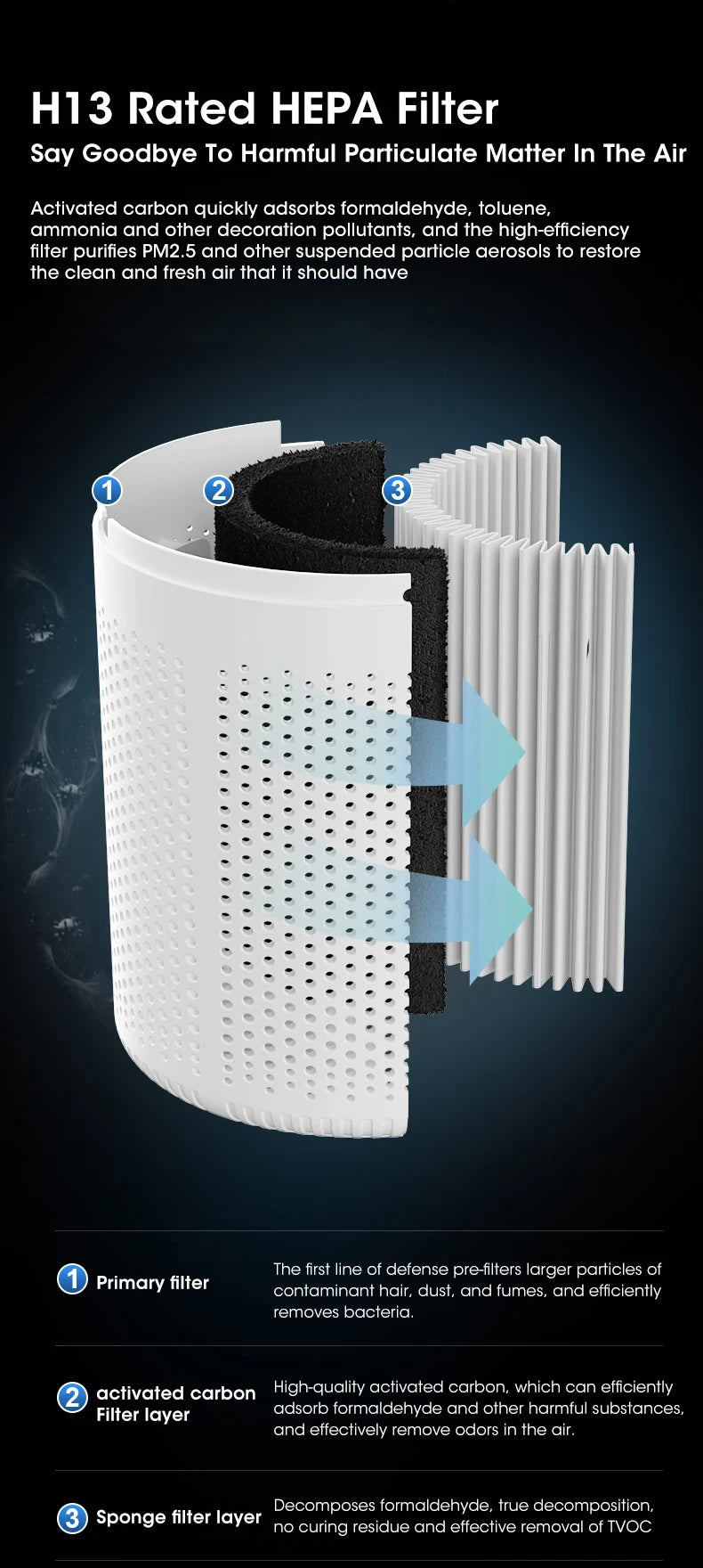 Mini Purificatore D'Aria Da Tavolo Solare Portatile Con Filtro HEPA Deodorante Per Ambienti Rimozione Odori