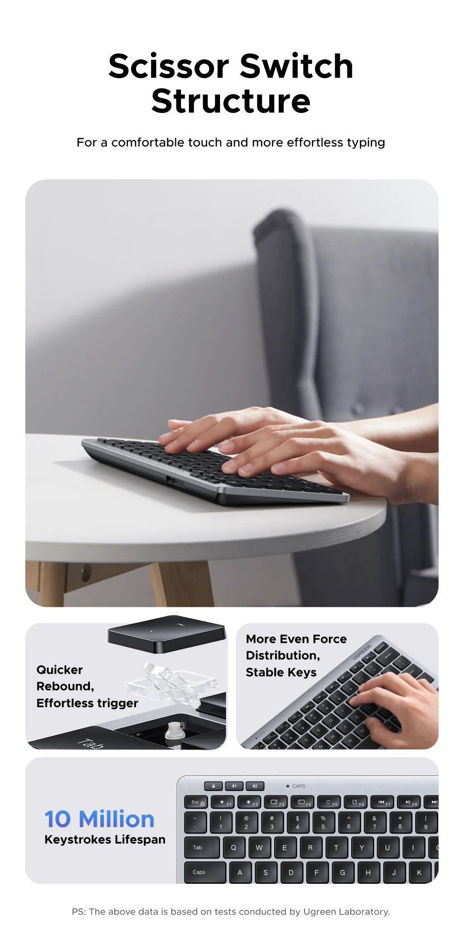 Tastiera Wireless Bluetooth 5.3 E 2.4G 78 Tasti UGREEN Compatibile MacBook iPad PC Tablet Russo EN