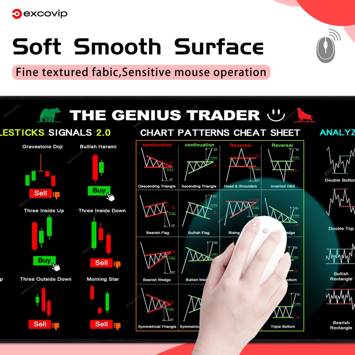 EXCO Tappetino Da Scrivania Per Trader Mouse Pad Grande Grafico Modello Candeliere Con Bordo Cucito E Base In Gomma