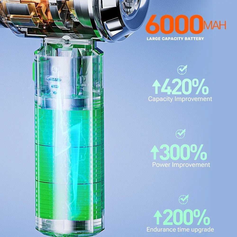 SZUK Aspirapolvere Senza Fili per Auto e Casa Potente 18000 Pa Mini Portatile Contenitore da 0,5 L