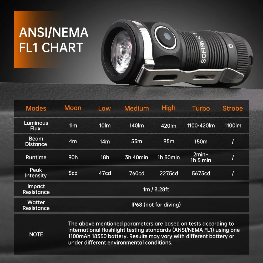 Sofirn Mini SC13 Torcia Elettrica Potente SST40 519A LED 1300lm 18350 Ricaricabile Alto CRI Con Magnetico